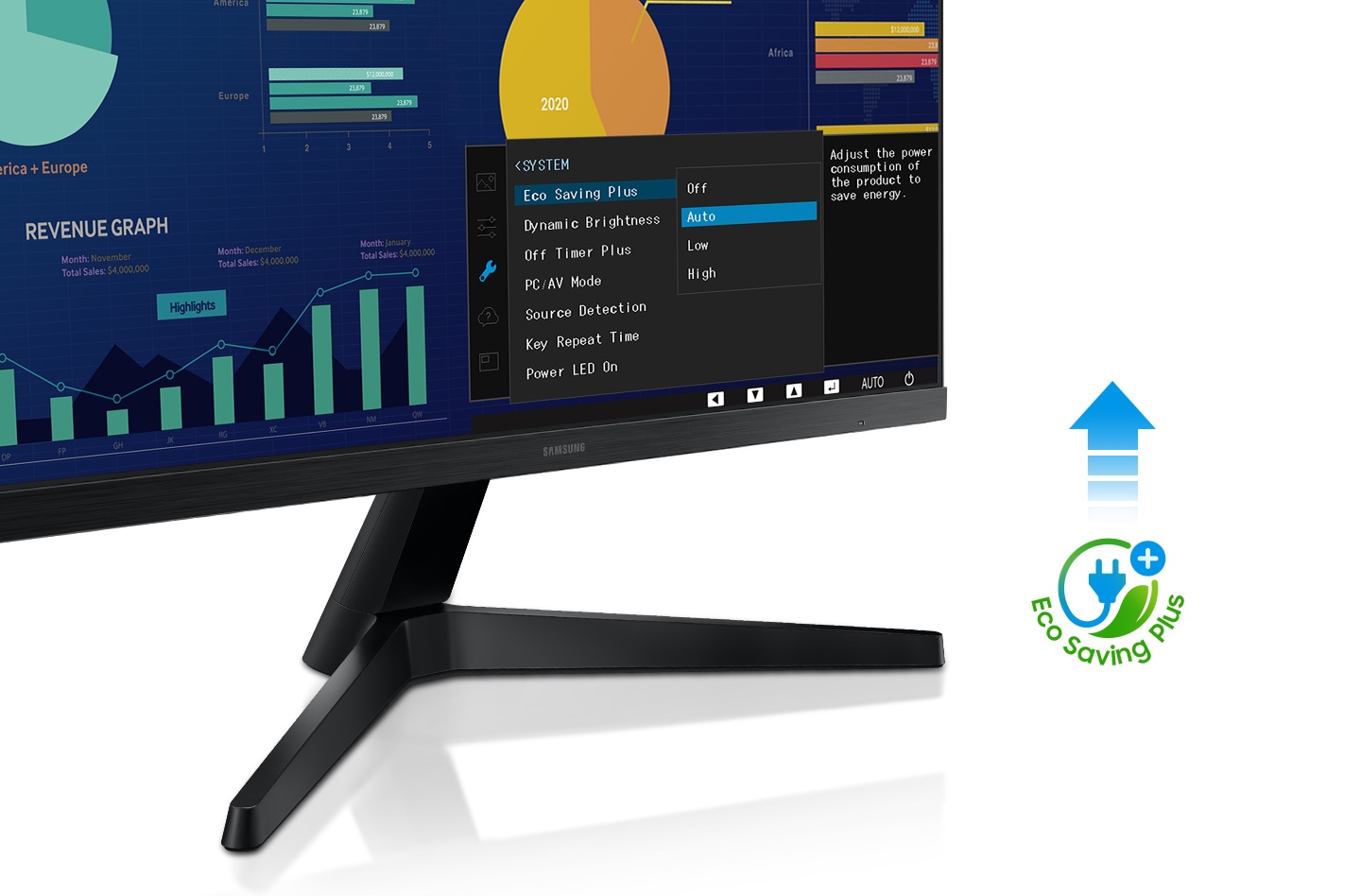 Eco Saving Plus is set to Auto in the monitor System Mode. There is an Eco Saving Plus icon.
